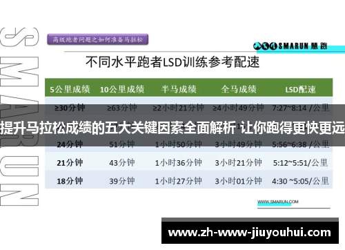 提升马拉松成绩的五大关键因素全面解析 让你跑得更快更远 提升马拉松成绩的五大关键因素全面解析 让你跑得更快更远
