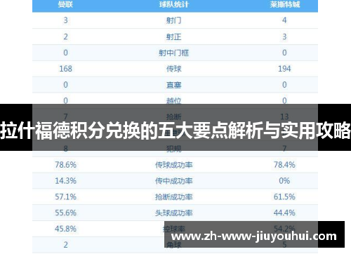 拉什福德积分兑换的五大要点解析与实用攻略