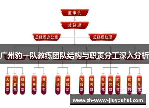 广州豹一队教练团队结构与职责分工深入分析