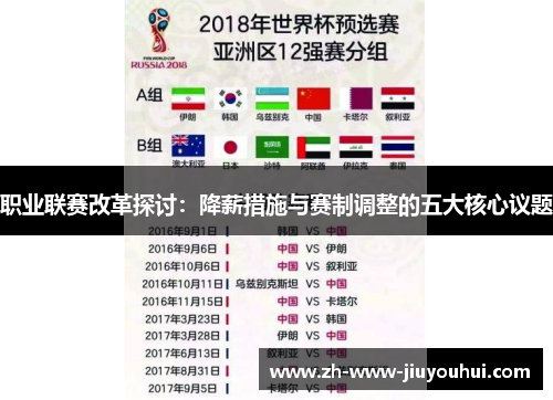 职业联赛改革探讨：降薪措施与赛制调整的五大核心议题