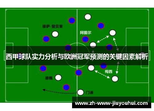 西甲球队实力分析与欧洲冠军预测的关键因素解析
